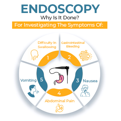 Endoscopy Why it is Done